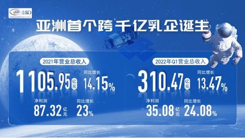 蝉联乳业榜首 伊利稳居 BrandZ全球食品饮料品牌五强
